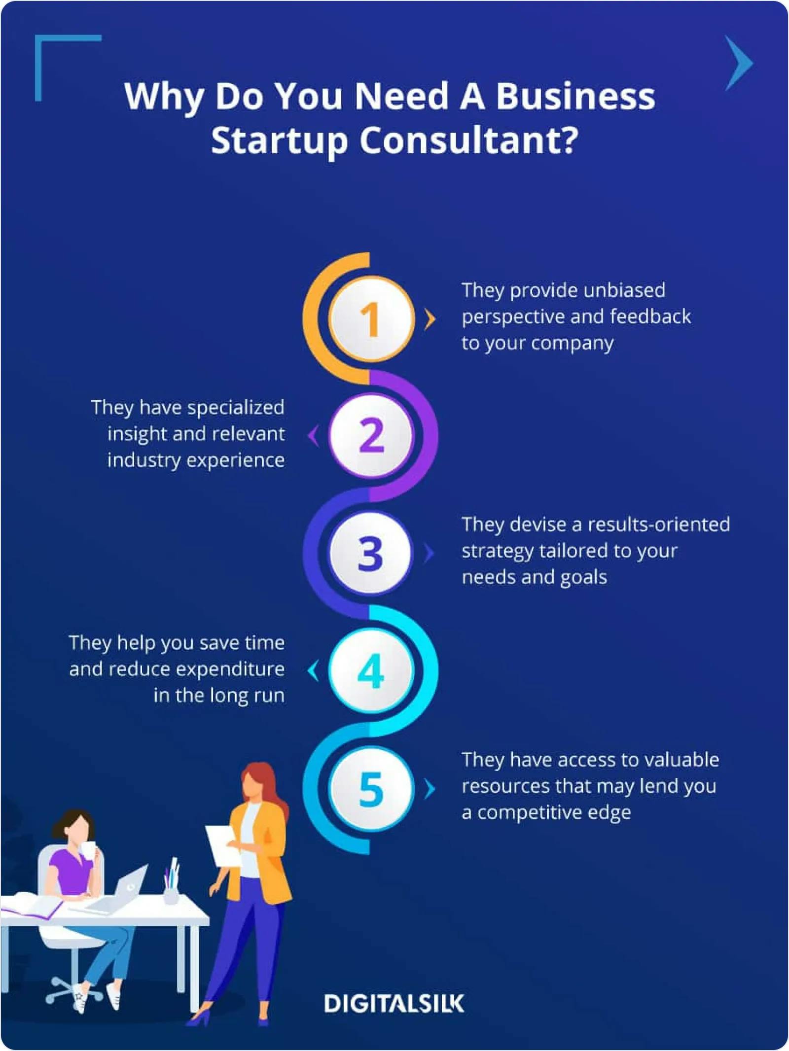 Why do you need a business startup consutlant?