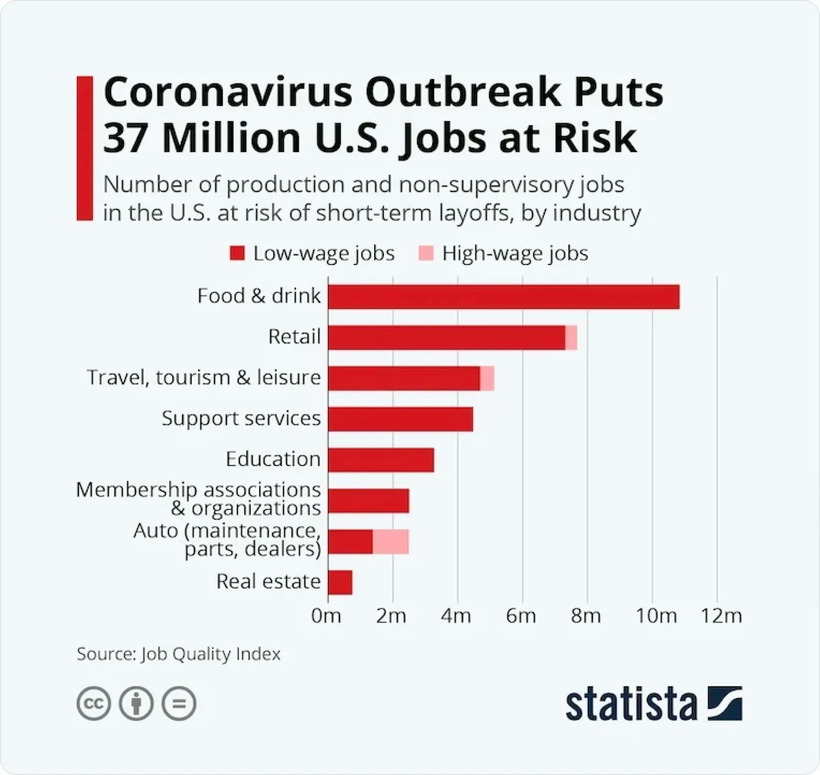 Coronavirus outbreak graph