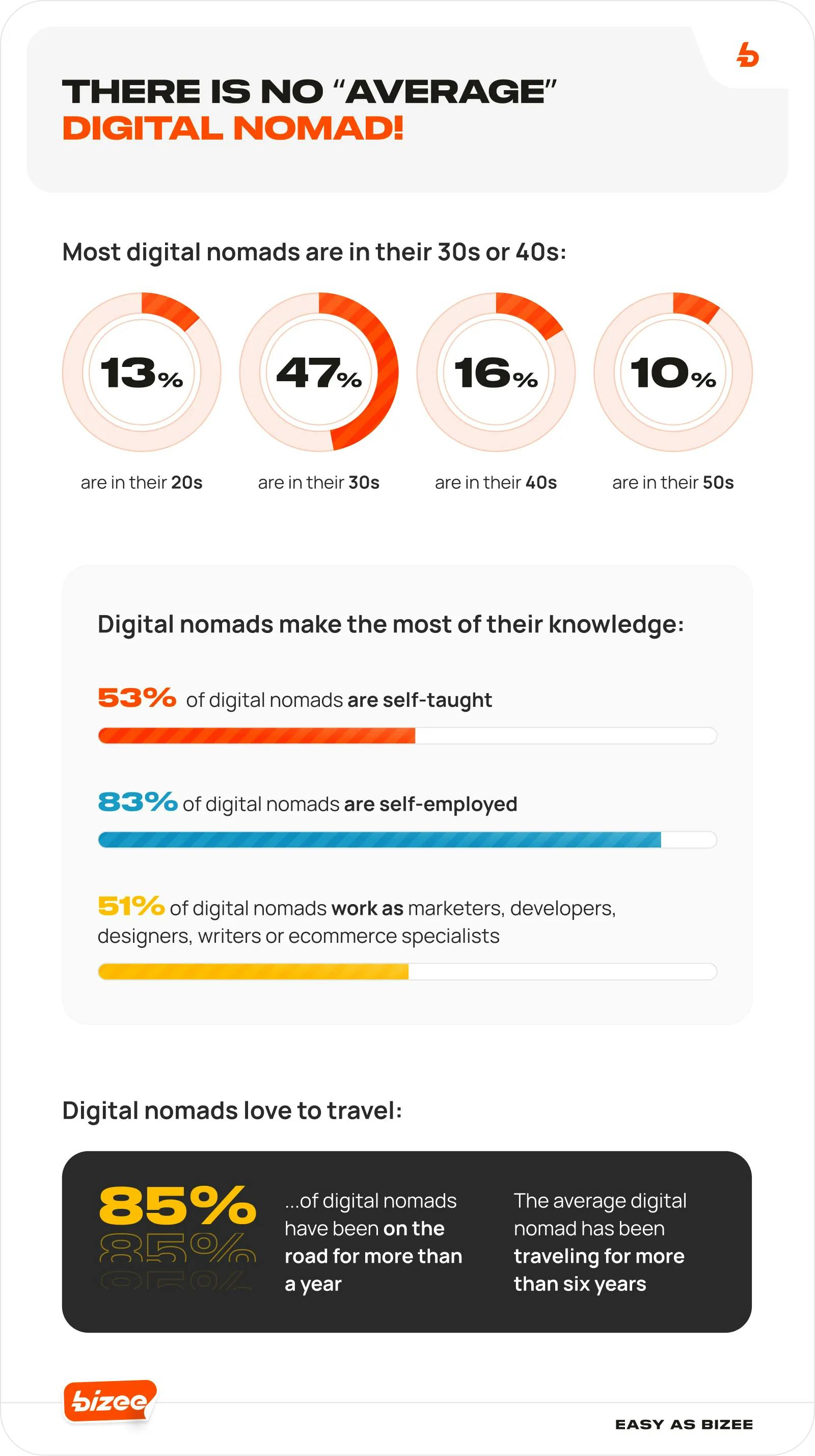 There Is No “Average” Digital Nomad!