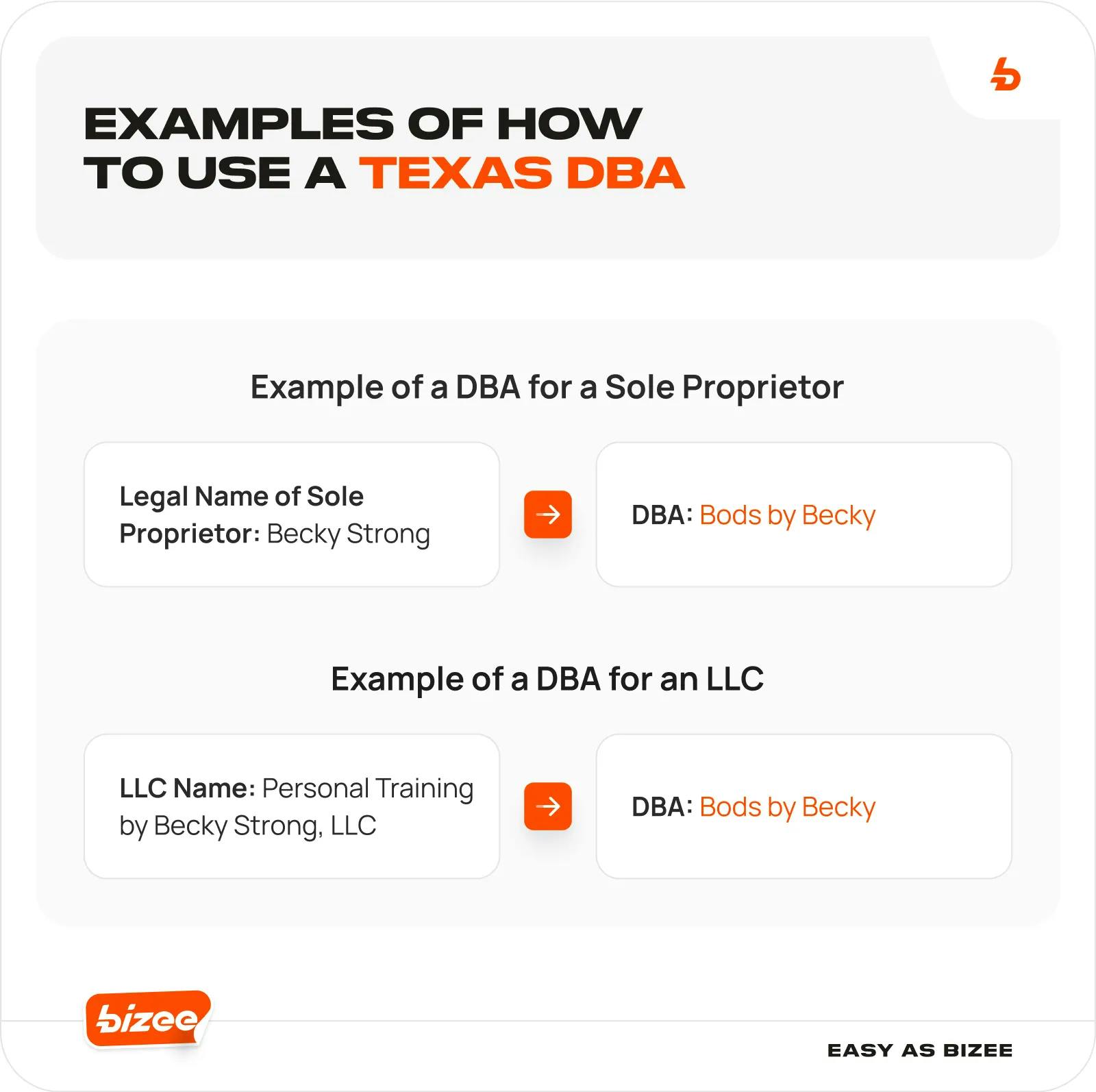 Examples of How to Use a Texas DBA