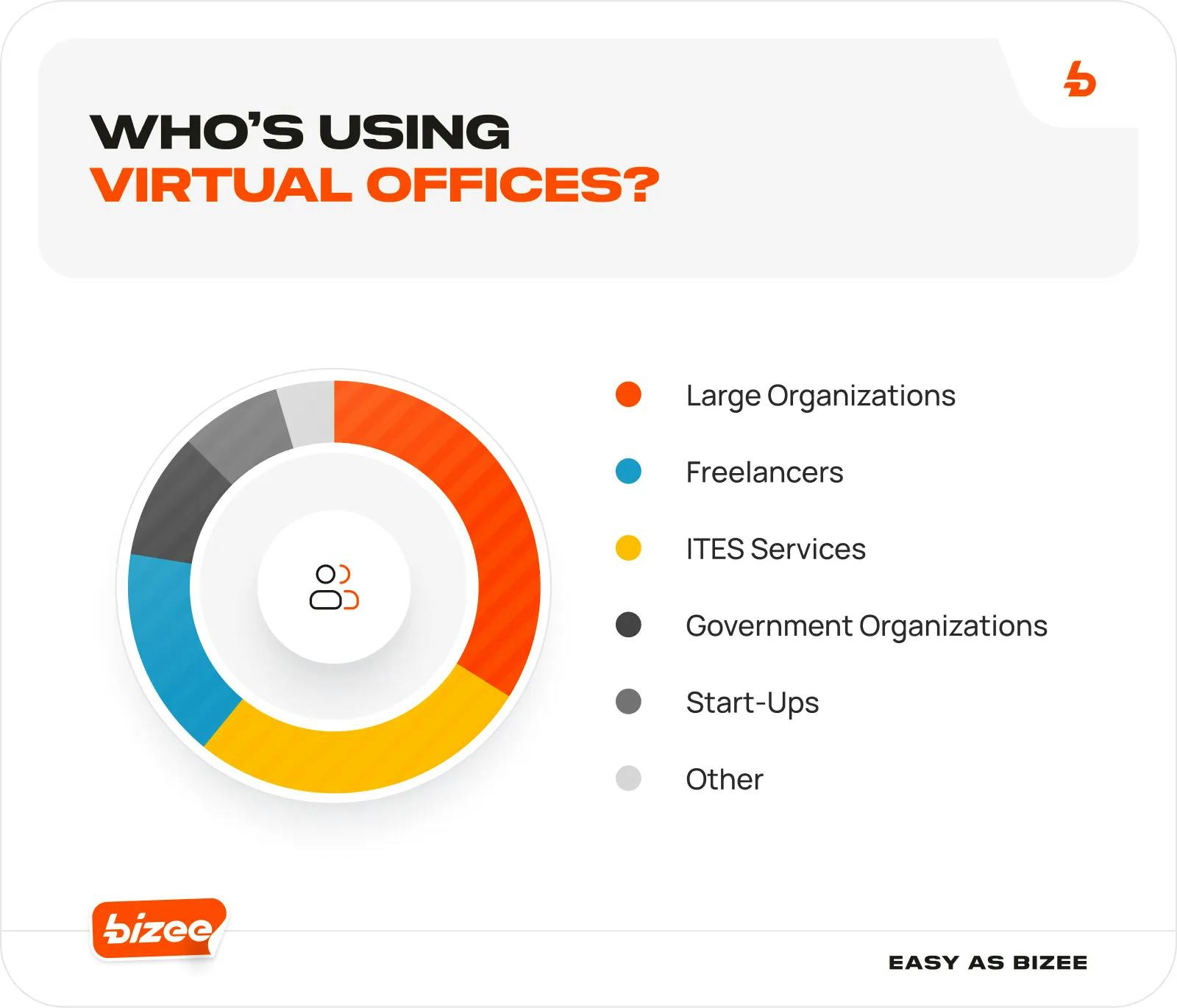 Who’s Using Virtual Offices_