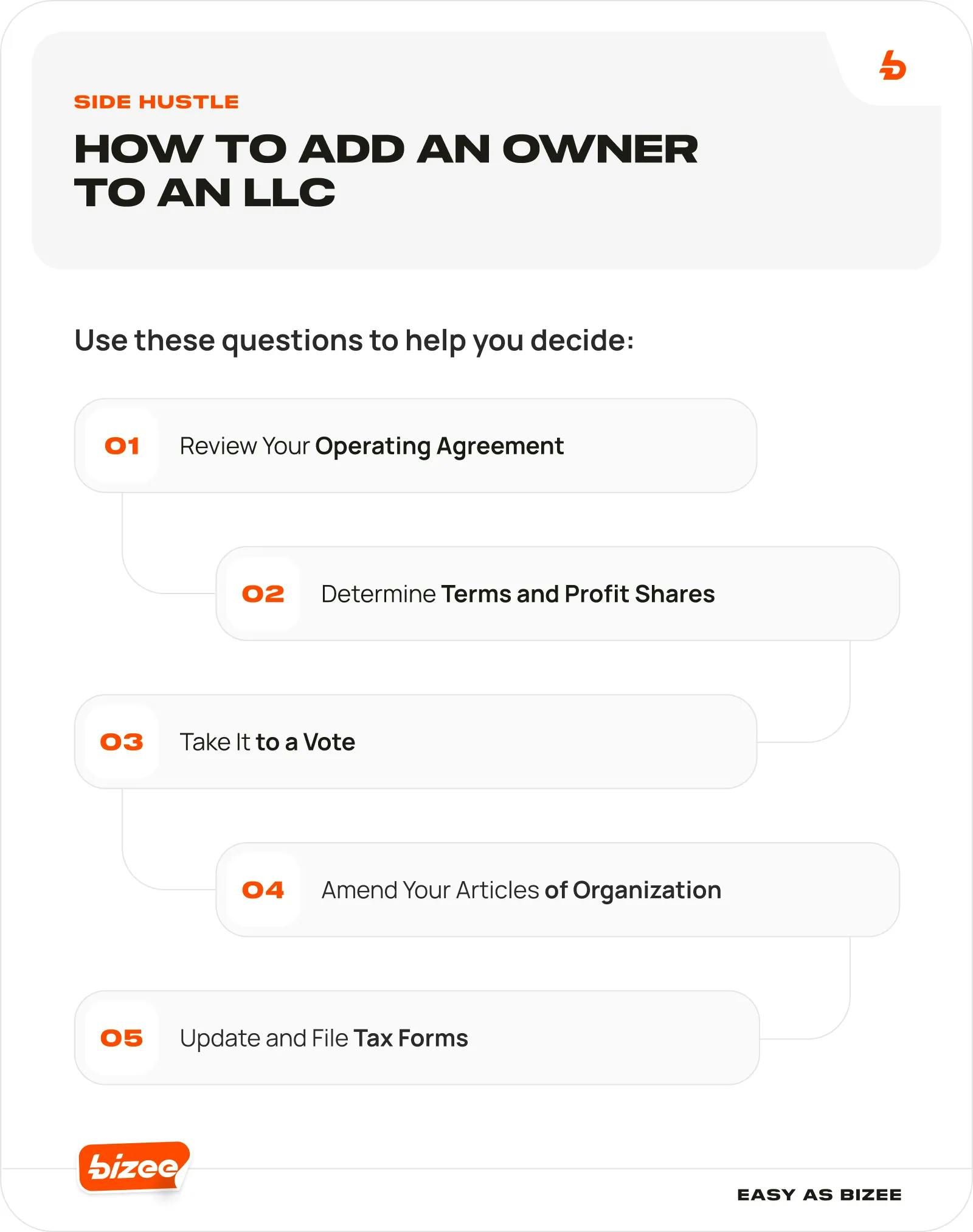 How to add an owner to an LLC - infographic