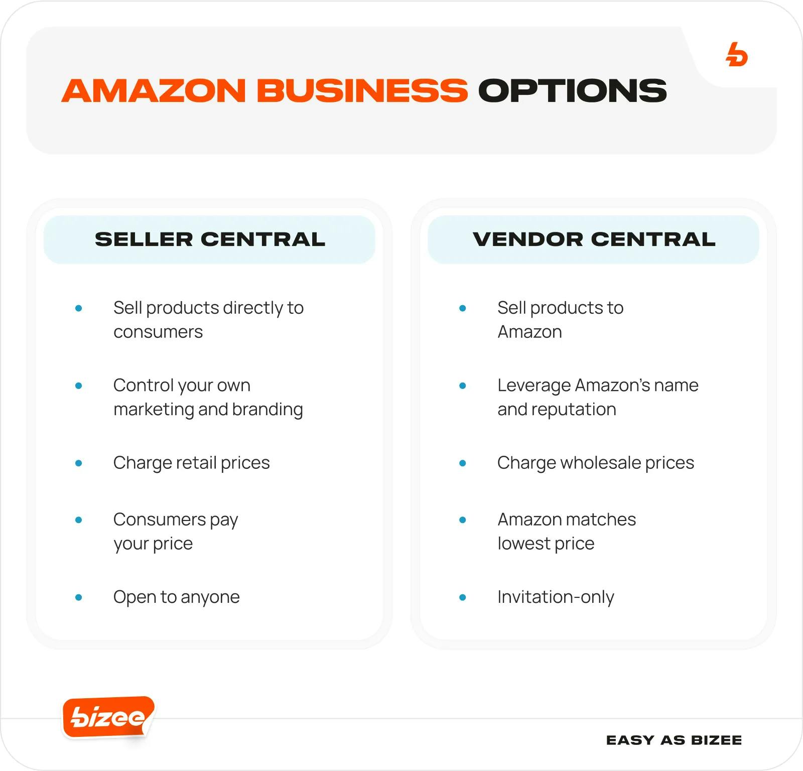 Amazon Business Option