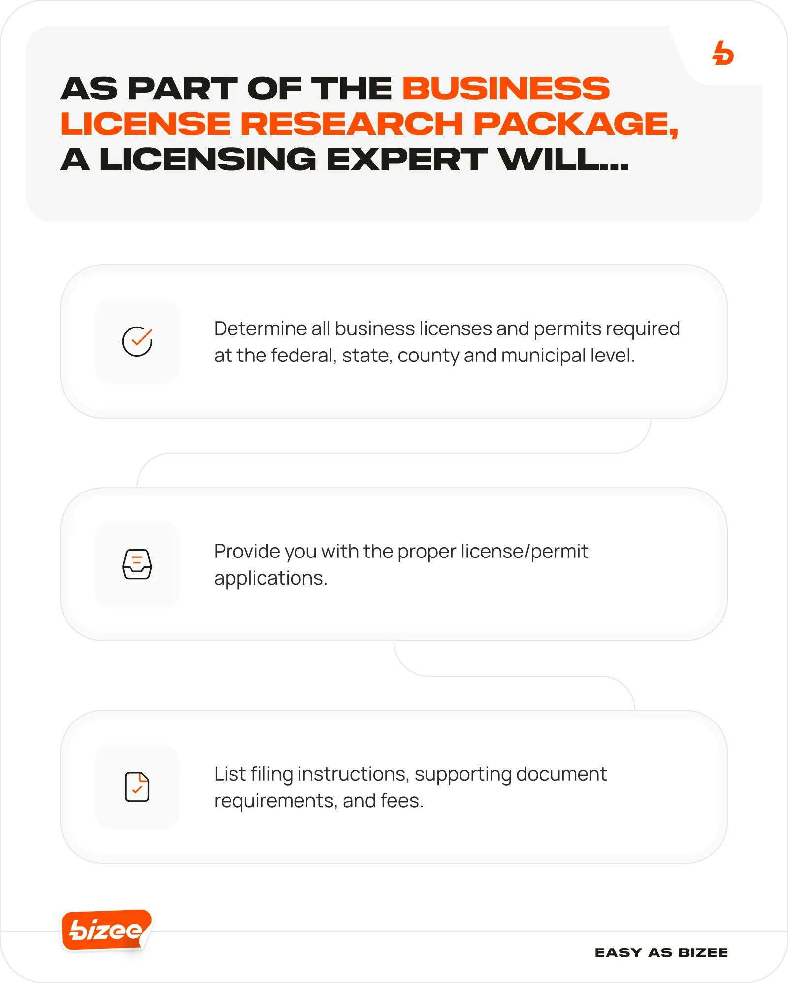 As part of the Business License Research Package, infographic