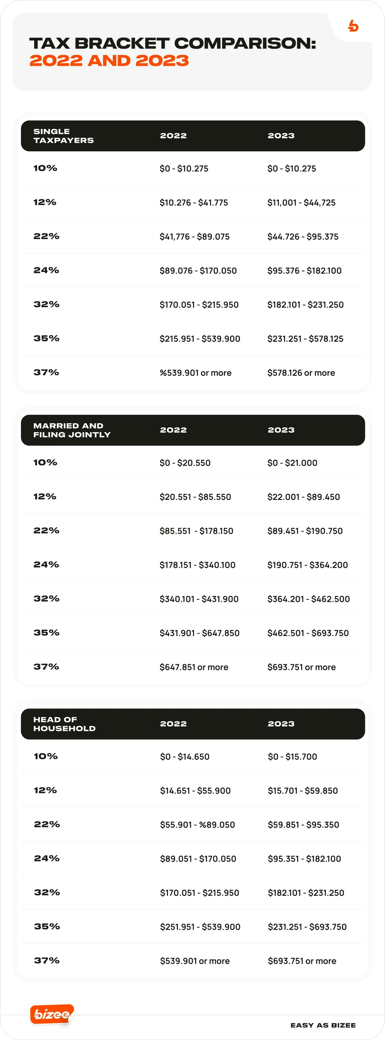Tax Bracket Comparison_ 2022 and 2023