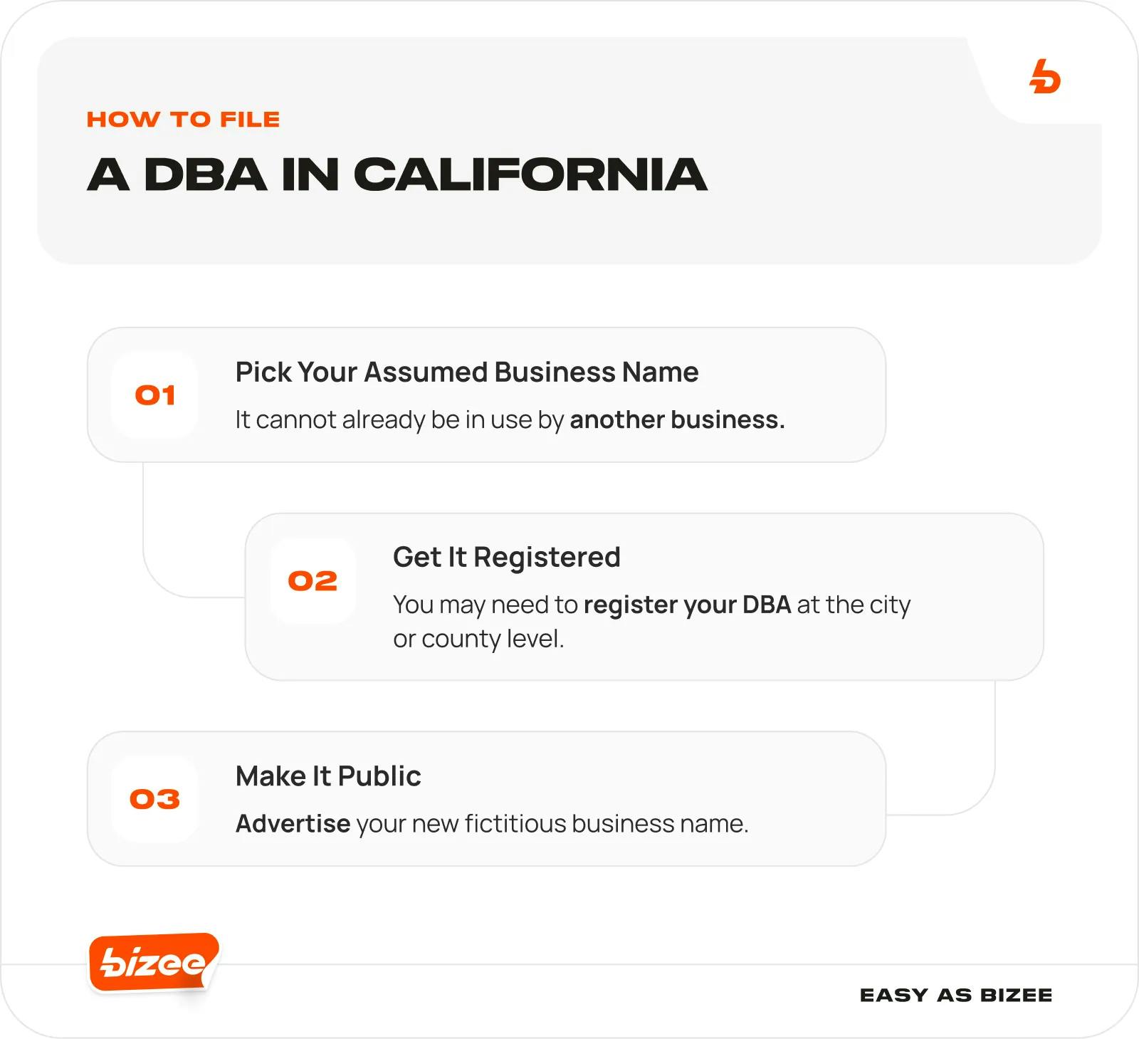 How to File a DBA in California