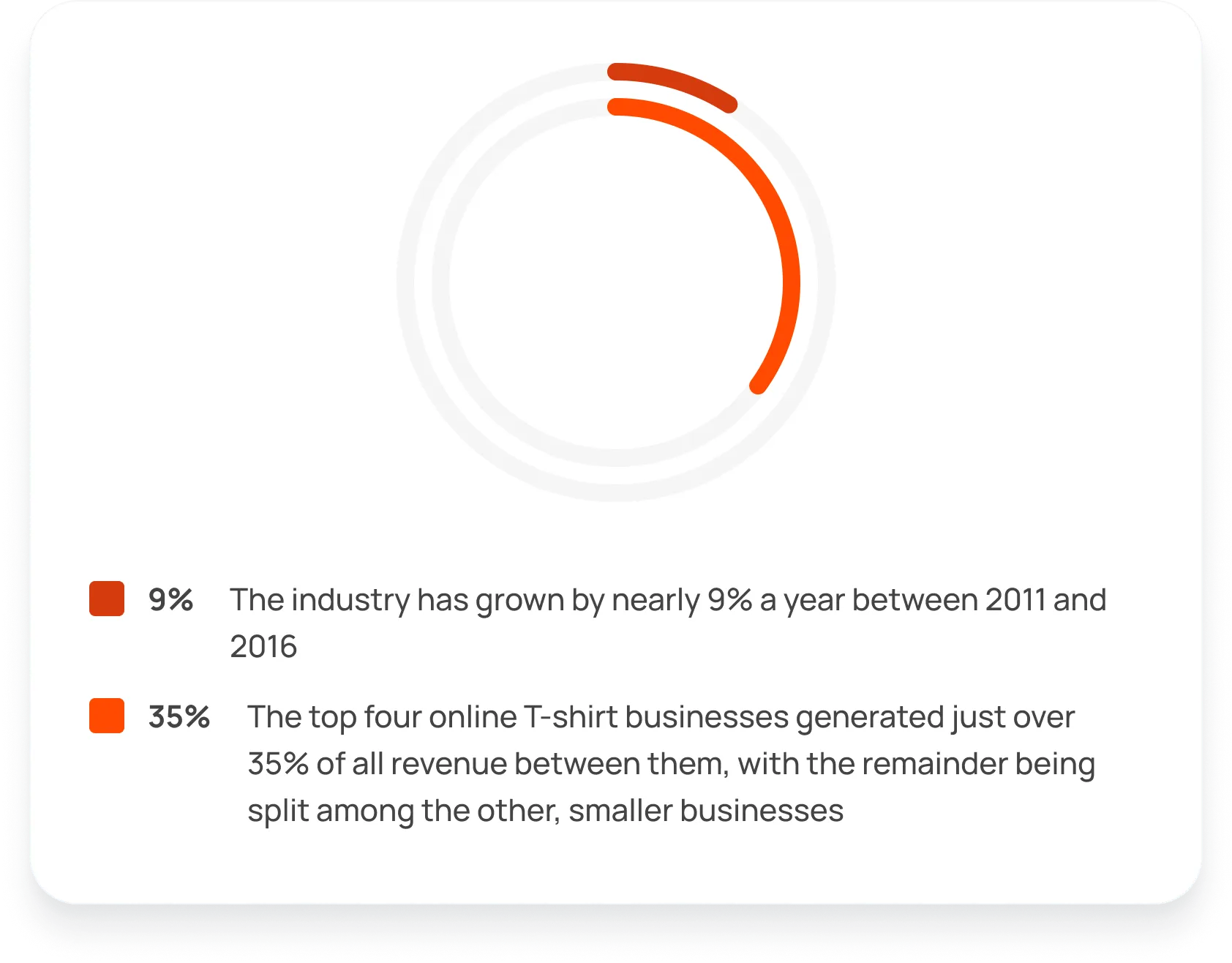 Shirt Business industry breakdown chart