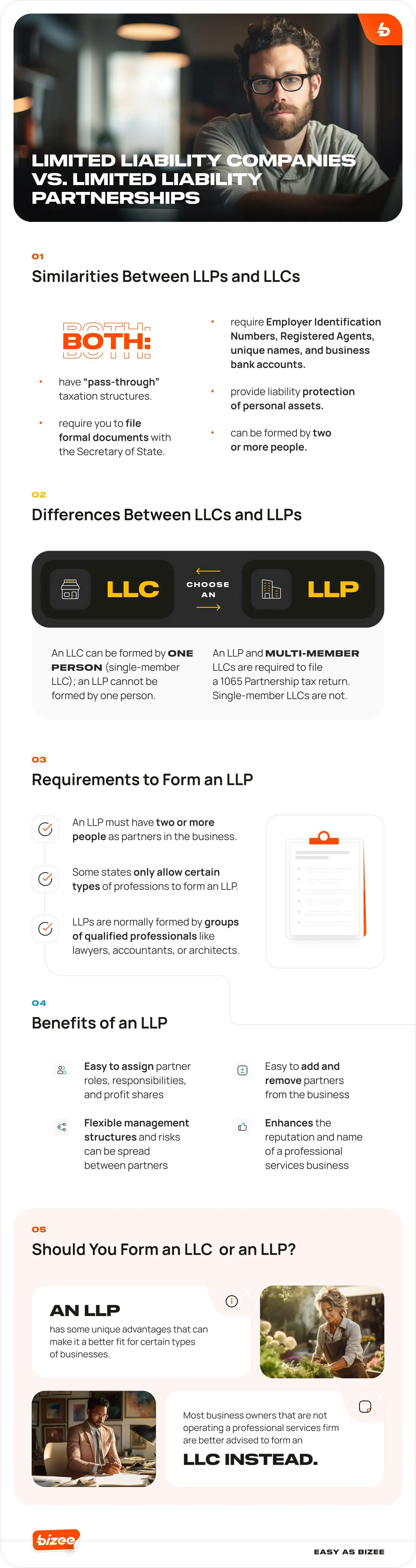 Limited Liability Companies vs. Limited Liability Partnerships