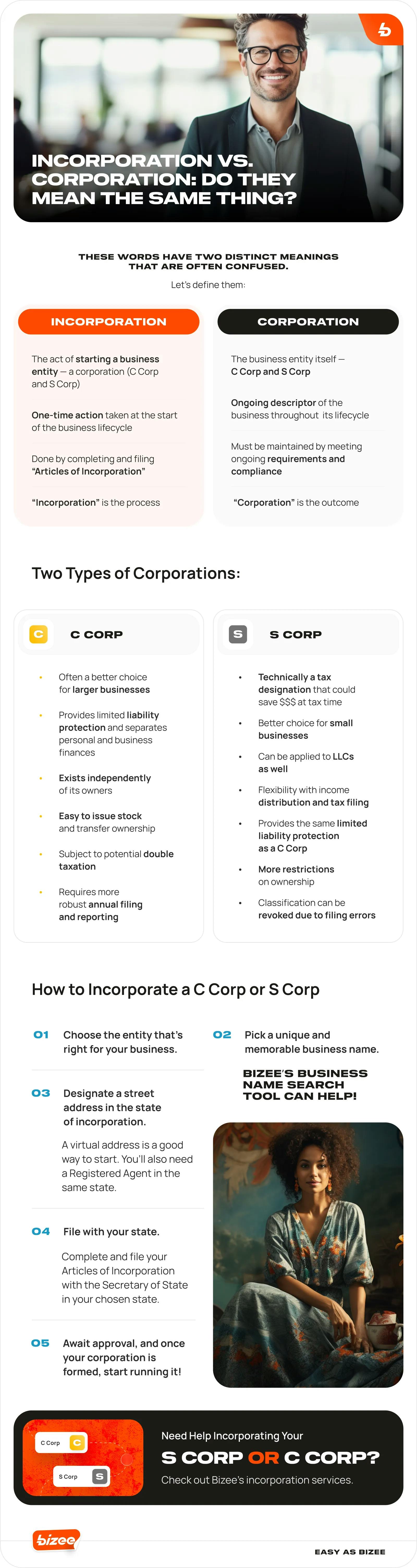 Incorporation vs corporation Do They Mean the Same Thing