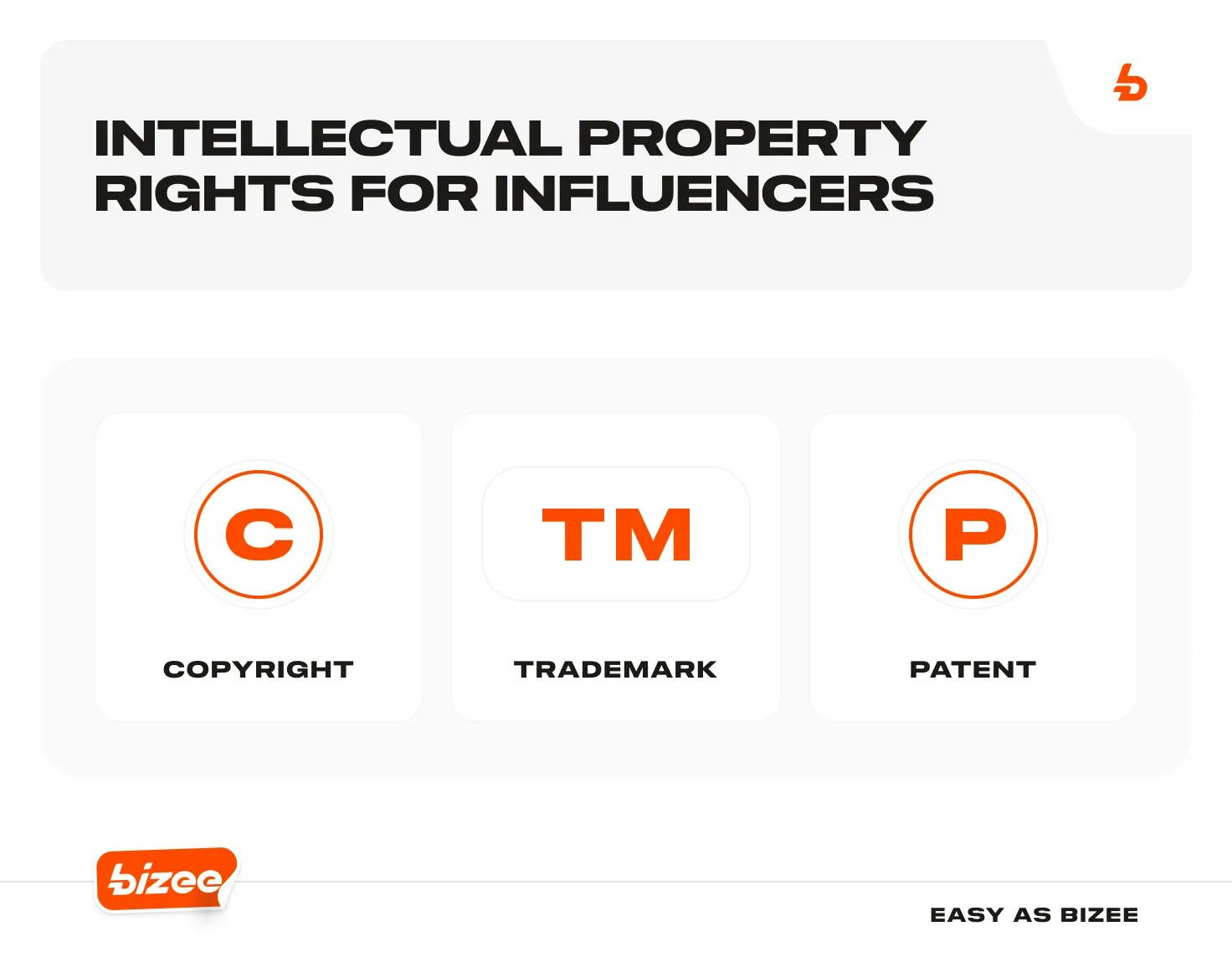 Intellectual Property Rights for Influencers, copyright, trademark, patent