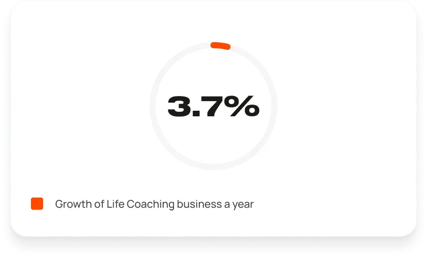 Life Coaching - Business Growth per year