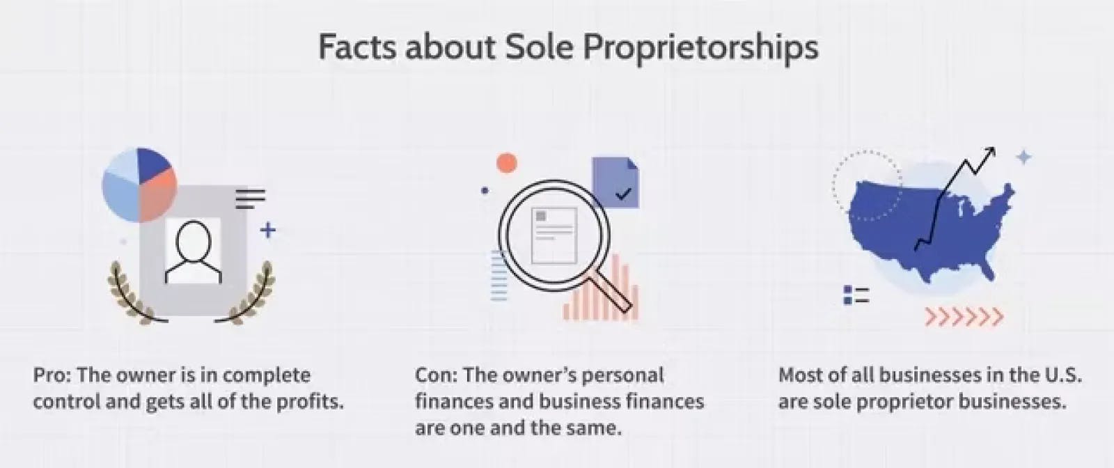 Facts about sole proprietorship 